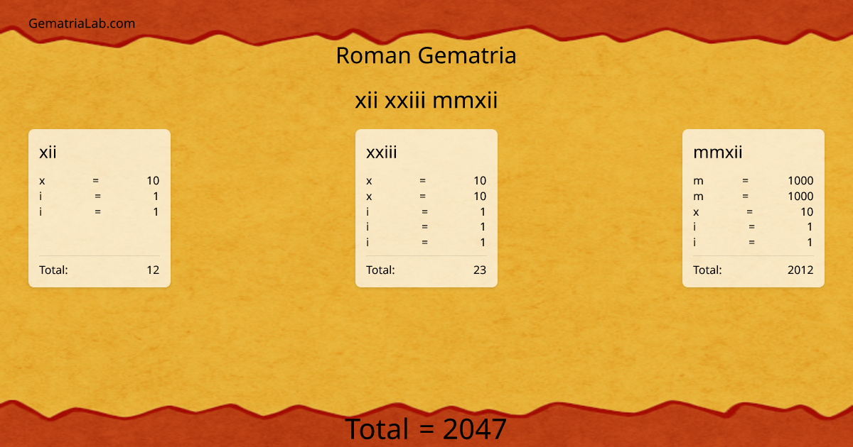 xii xxiii mmxii in roman Gematria